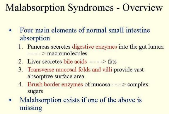 Malabsorption Syndrome overview